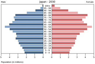 Retirement Age In Japan 52